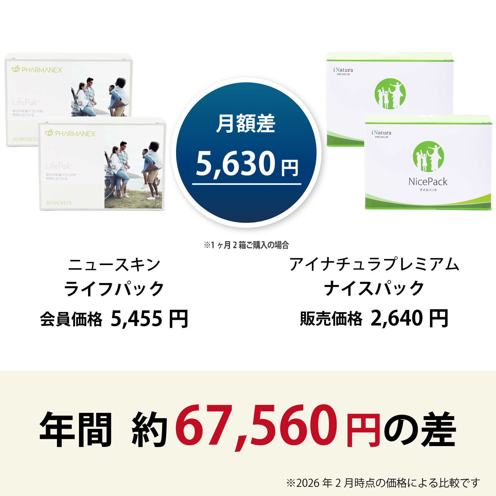 ニュースキン社ファーマネックスライフパックからアイナチュラ社ナイスパックに乗り換えるとこんなにお得です