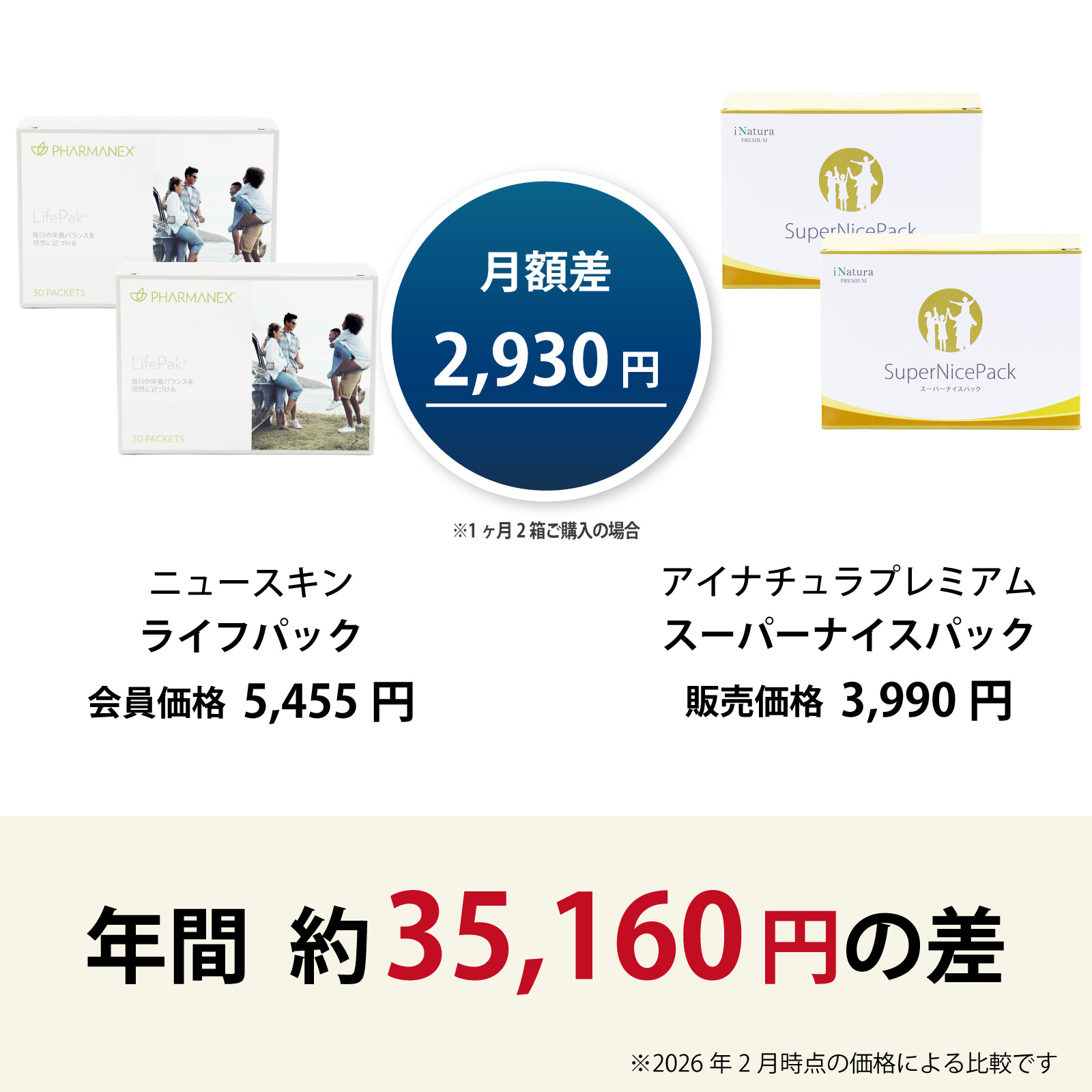 ニュースキン社ファーマネックスライフパックからアイナチュラ社スーパーナイスパックに乗り換えるとこんなにお得です