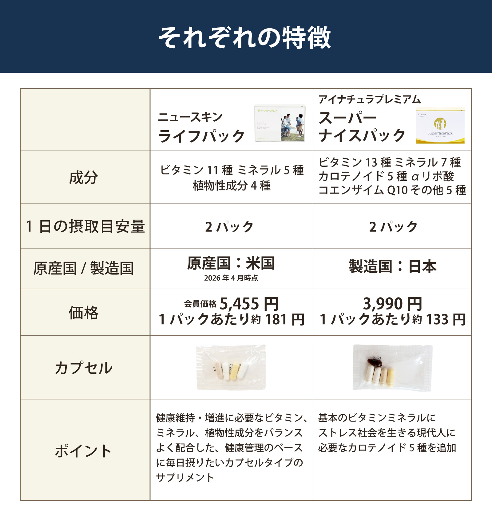それぞれの特徴を比べてみてください