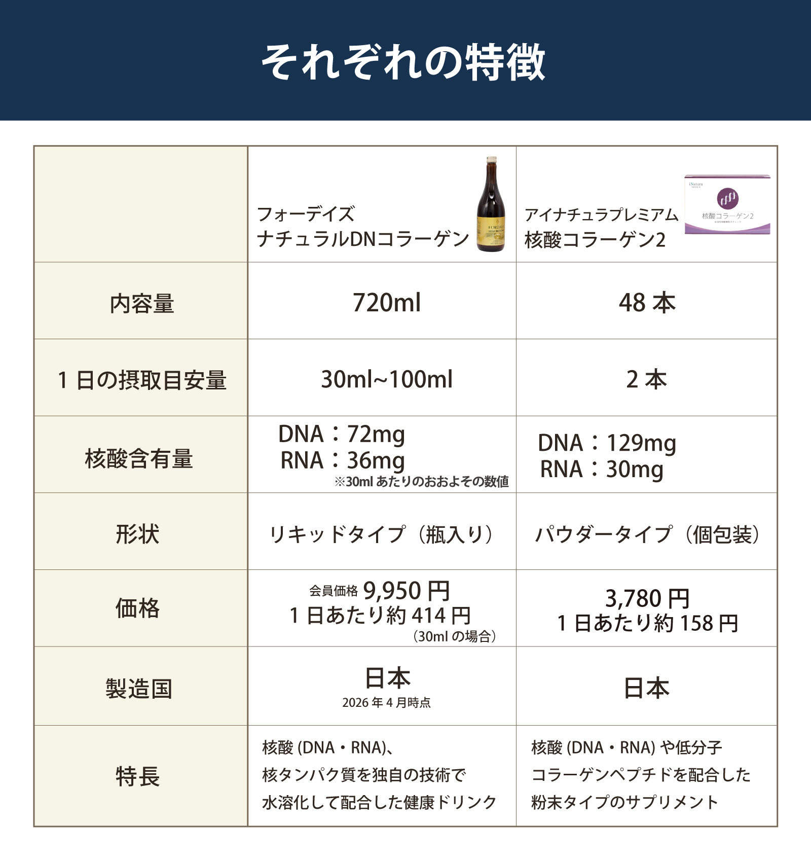 それぞれの特徴を比べてみてください