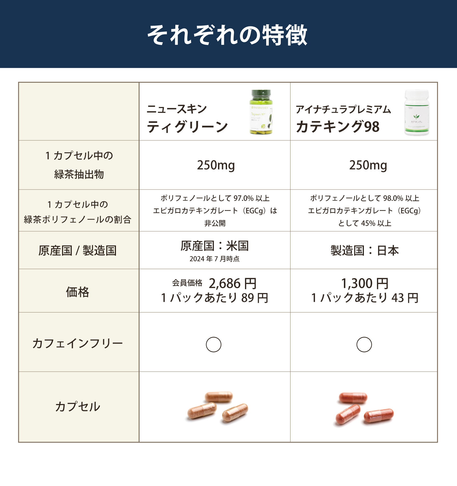 それぞれの特徴を比べてみてください