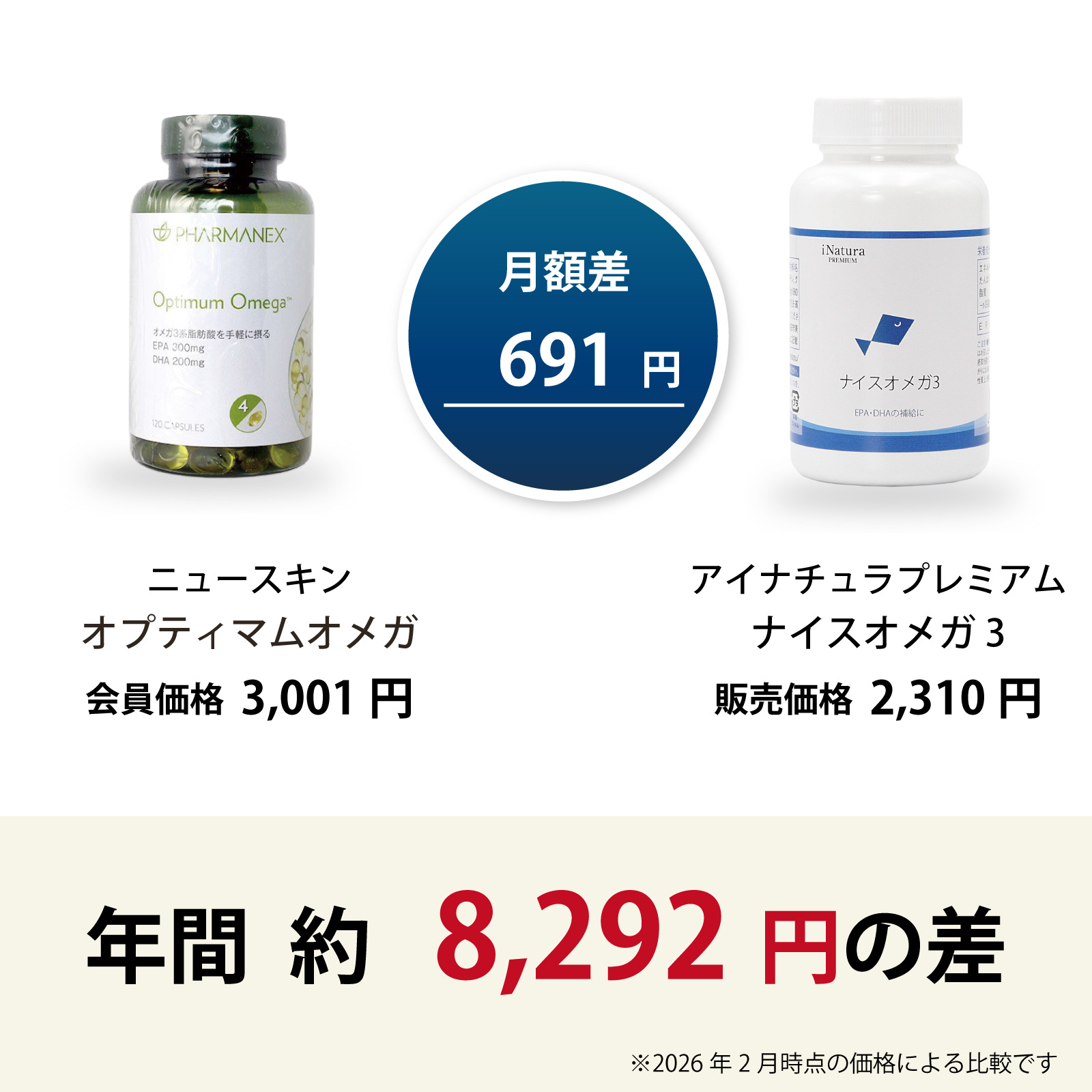 ニュースキン社オプティマムオメガからアイナチュラ社ナイスオメガ3に乗り換えるとこんなにお得です