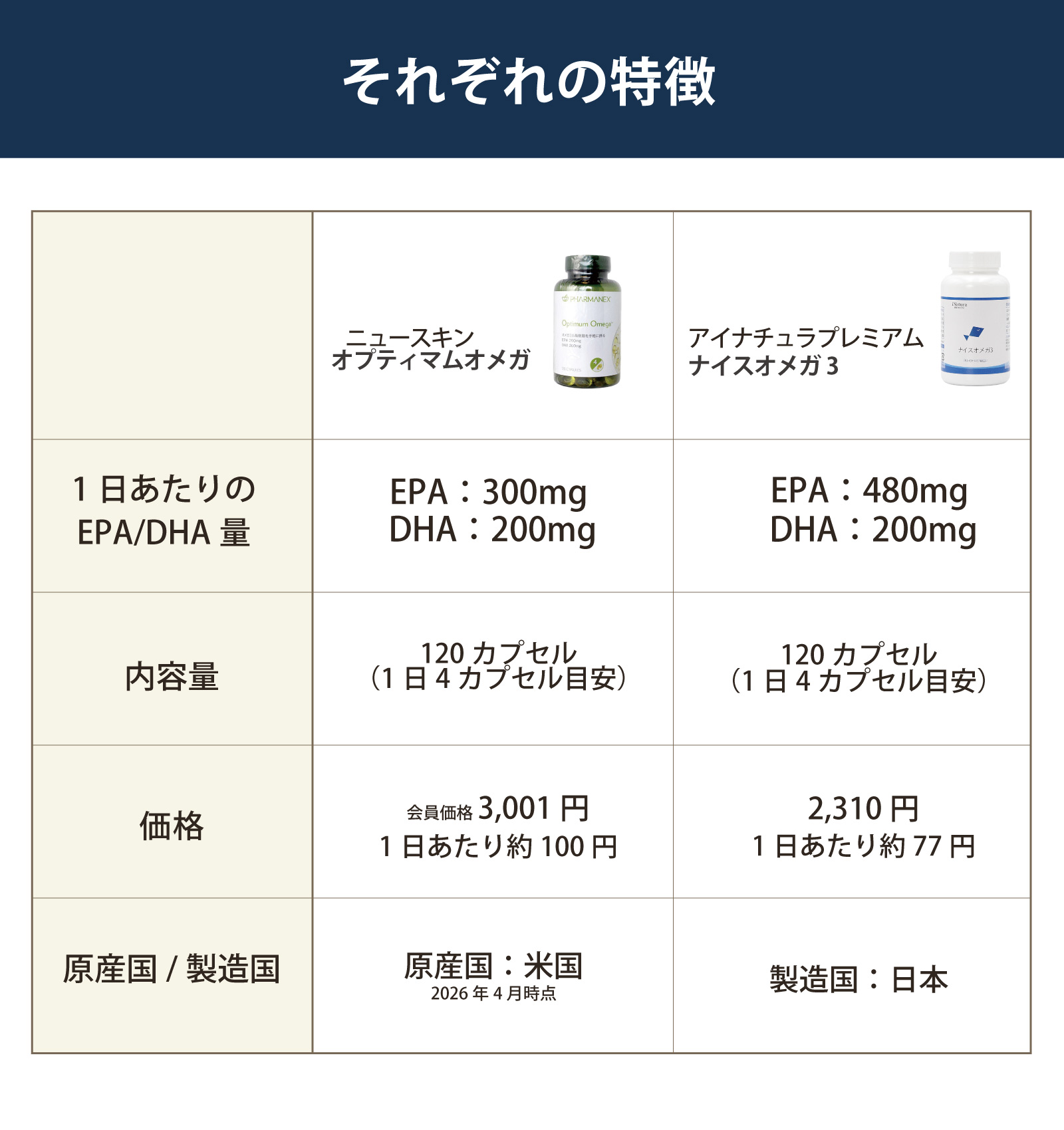 それぞれの特徴を比べてみてください