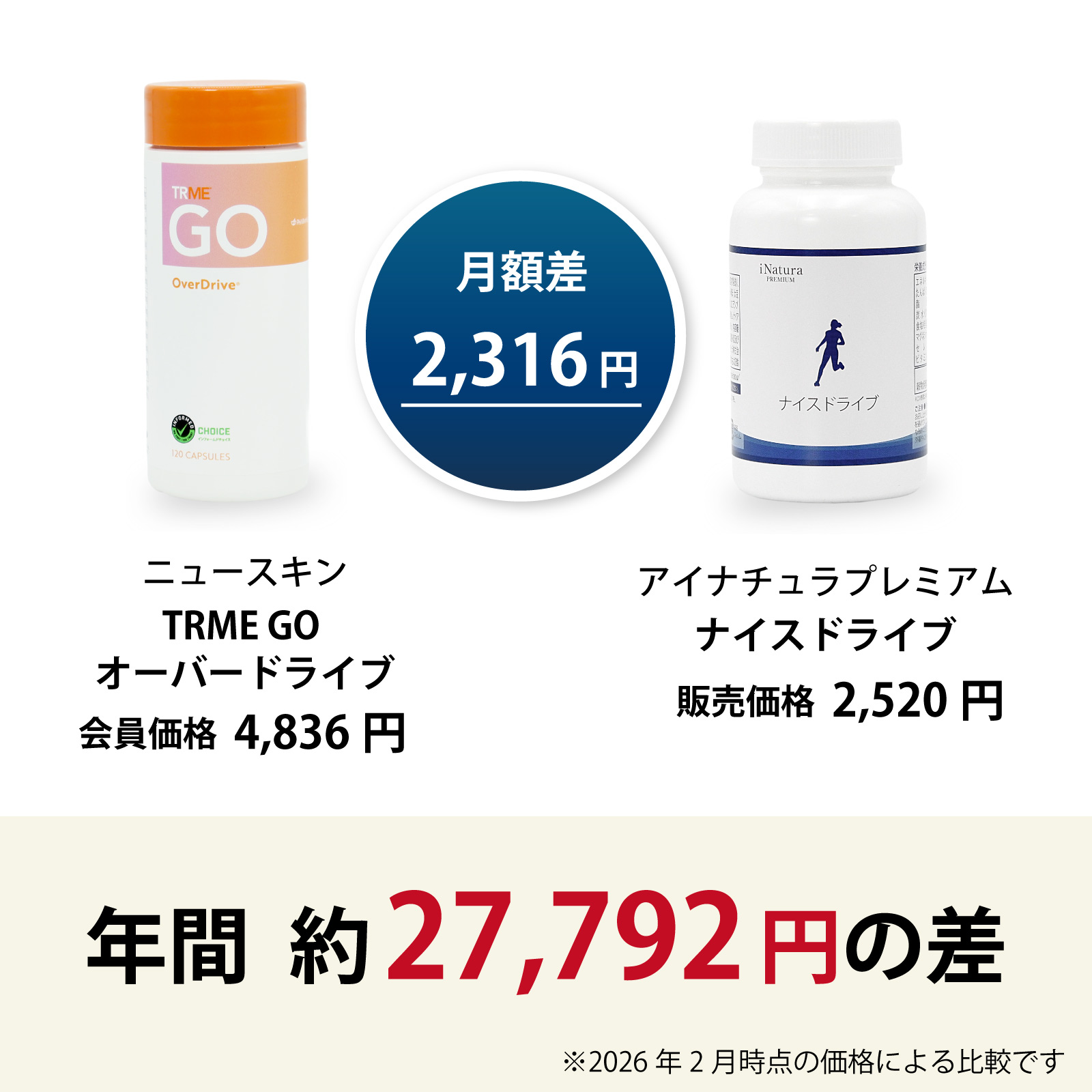 ニュースキン社TRME GO オーバードライブからアイナチュラ社ナイスドライブに乗り換えるとこんなにお得です