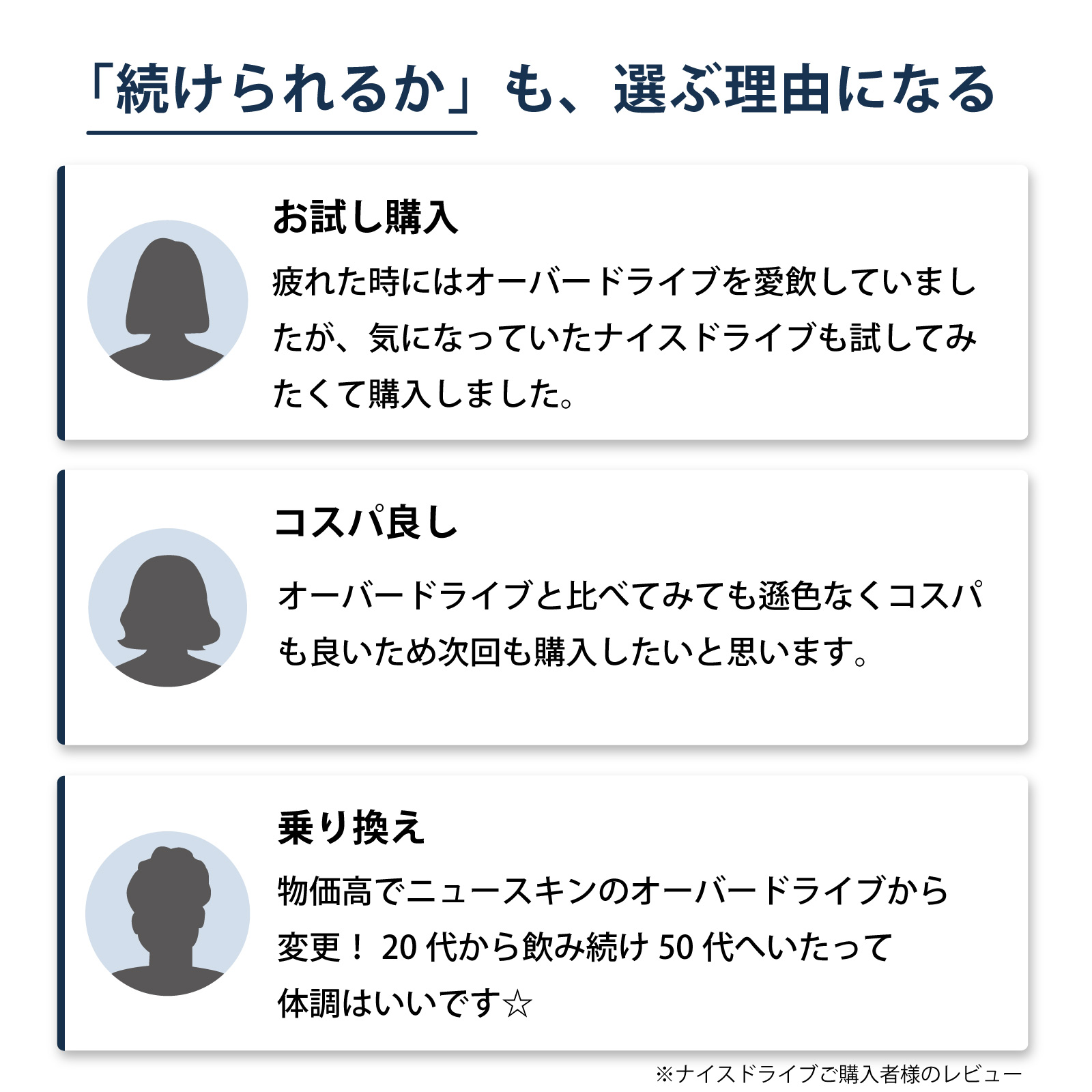 アイナチュラ社ナイスドライブをご購入いただいた方からこんなお声をいただいています