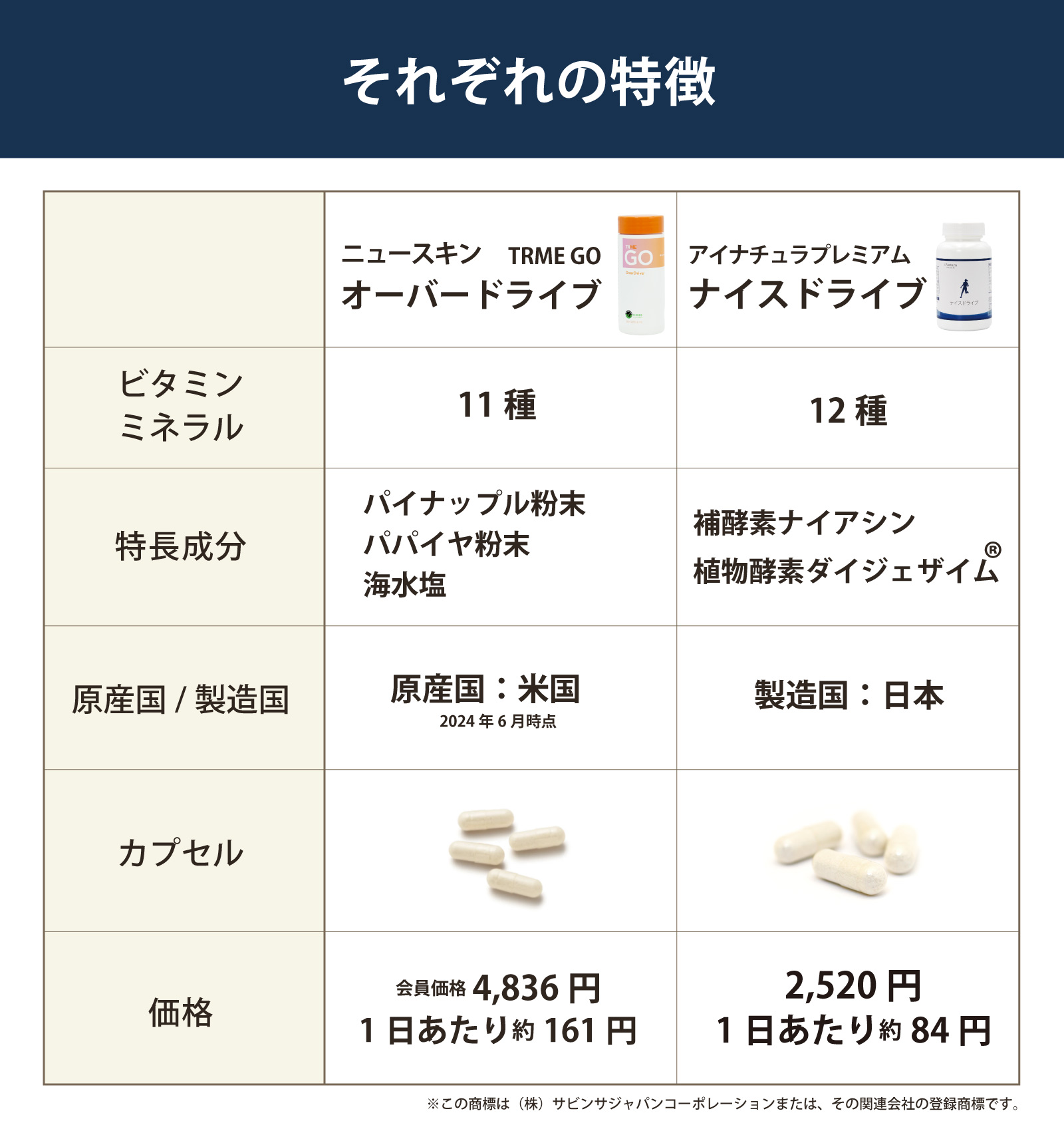 それぞれの特徴を比べてみてください