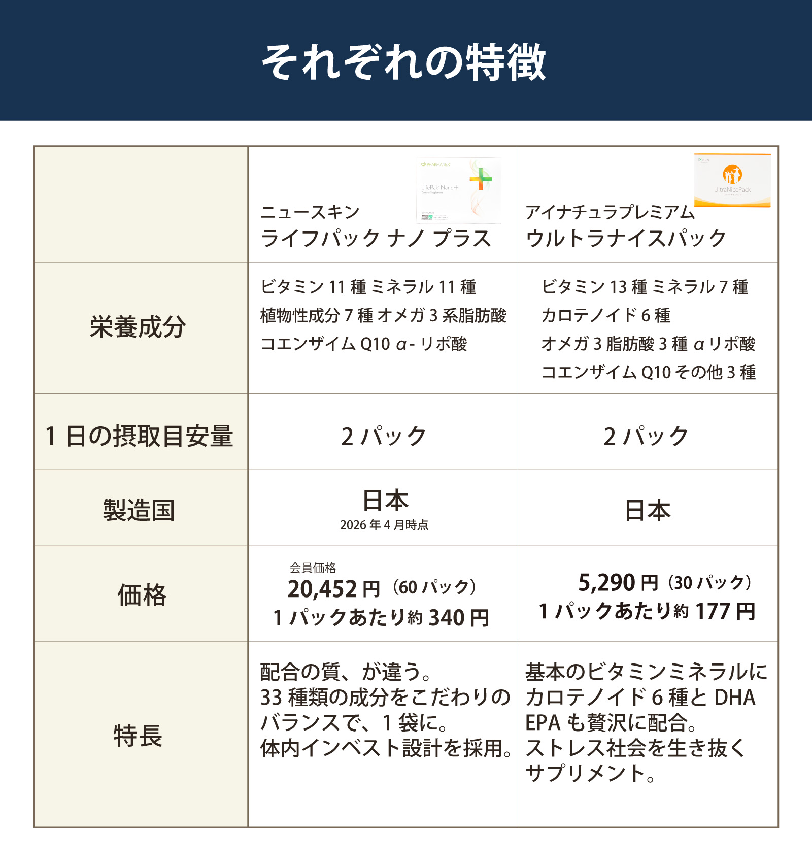 それぞれの特徴を比べてみてください