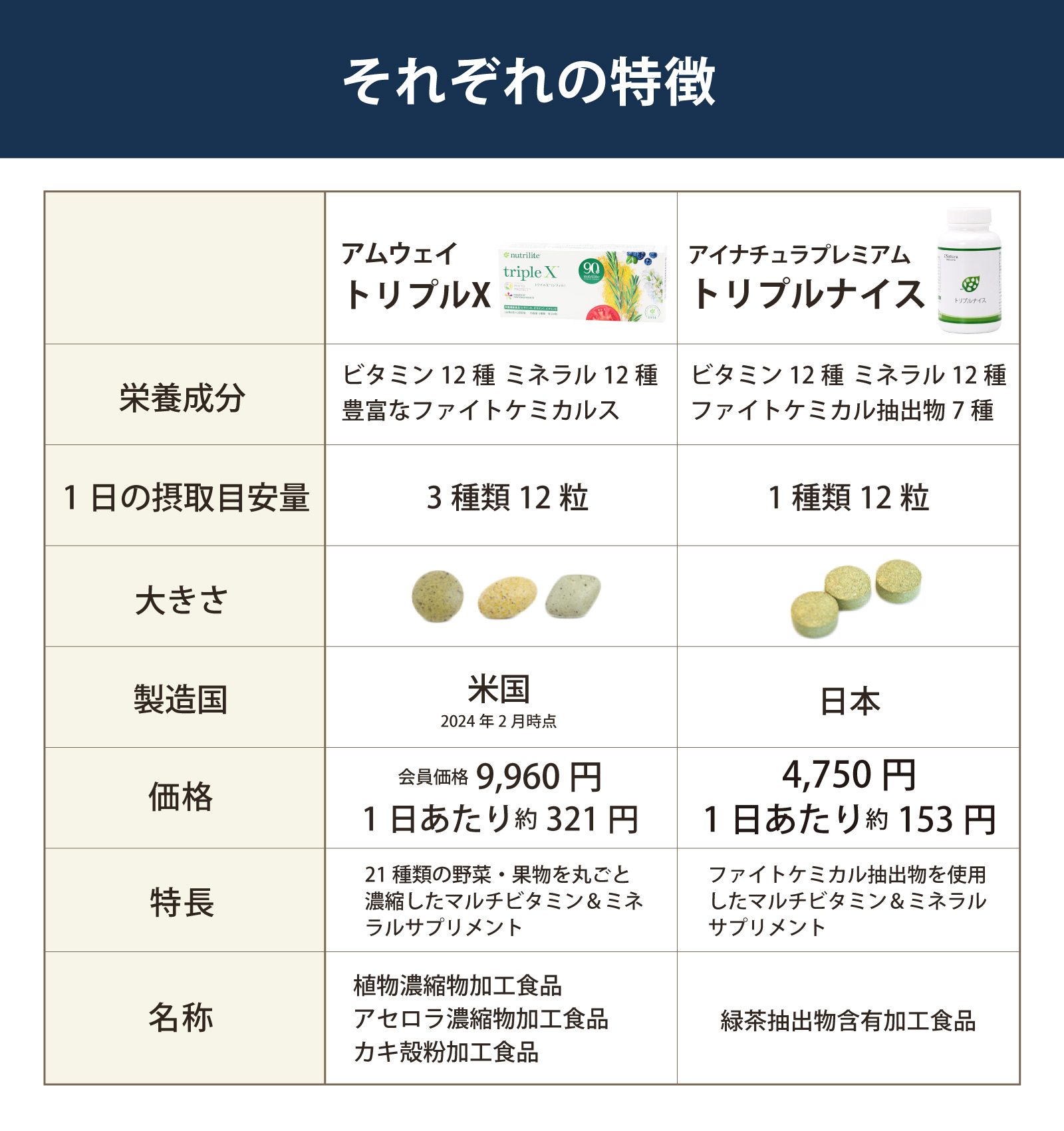 それぞれの特徴を比べてみてください