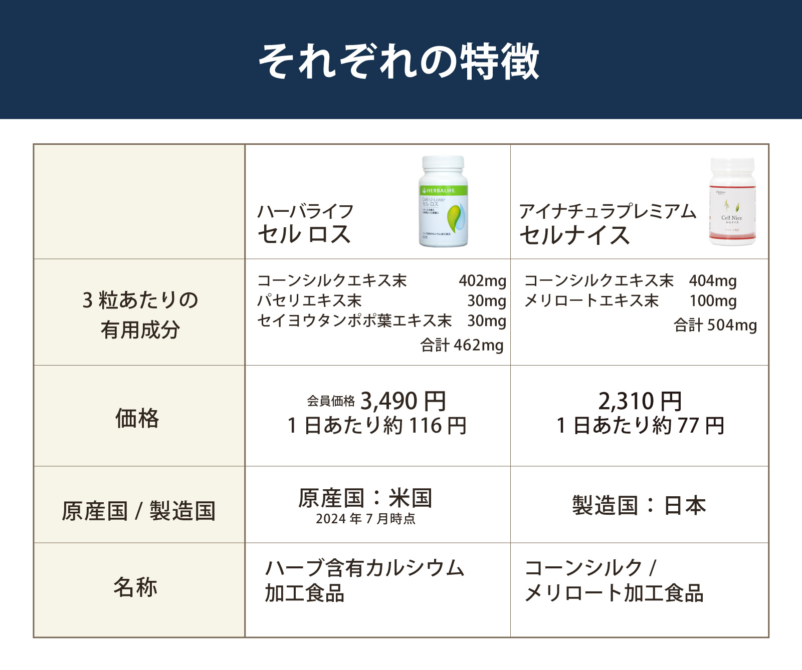 それぞれの特徴を比べてみてください