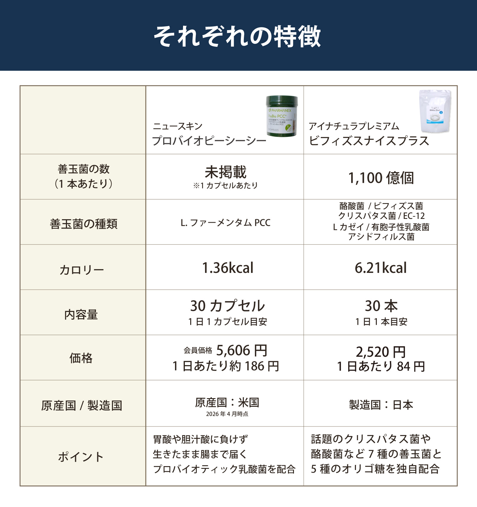 それぞれの特徴を比べてみてください