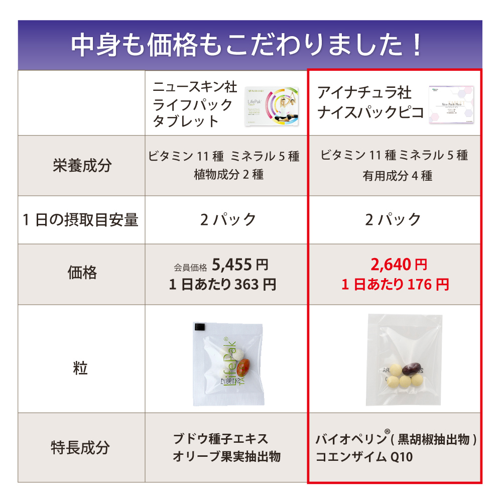 ナイスパックピコは中身も価格もこだわりました！