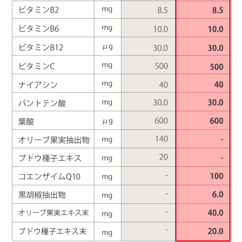 ナイスパックピコは品質にもこだわった独自配合！成分表2