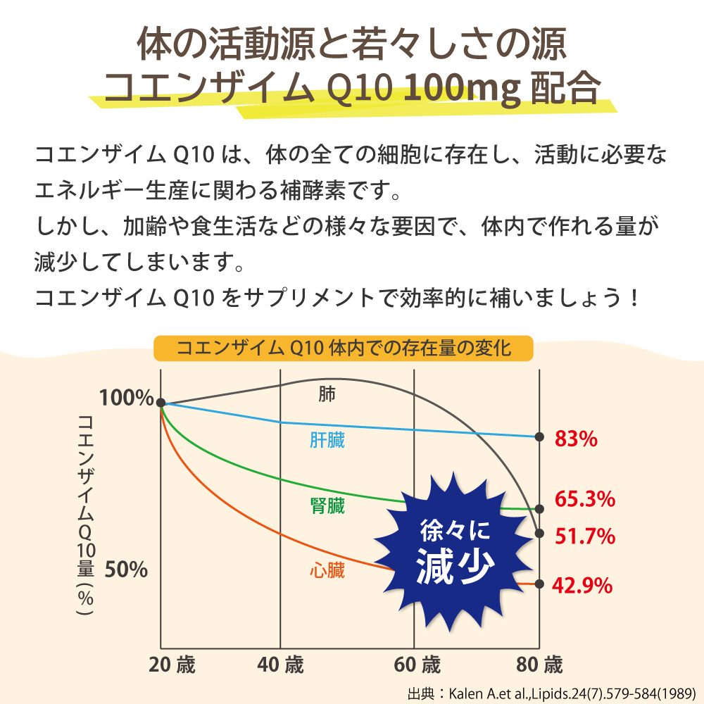 体の活動源と若々しさの源コエンザイムQ10100mg配合