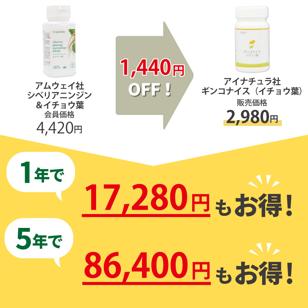 アムウェイ社シベリアニンジン＆イチョウ葉からアイナチュラ社ギンコナイス（イチョウ葉）に乗り換えるとこんなにお得です