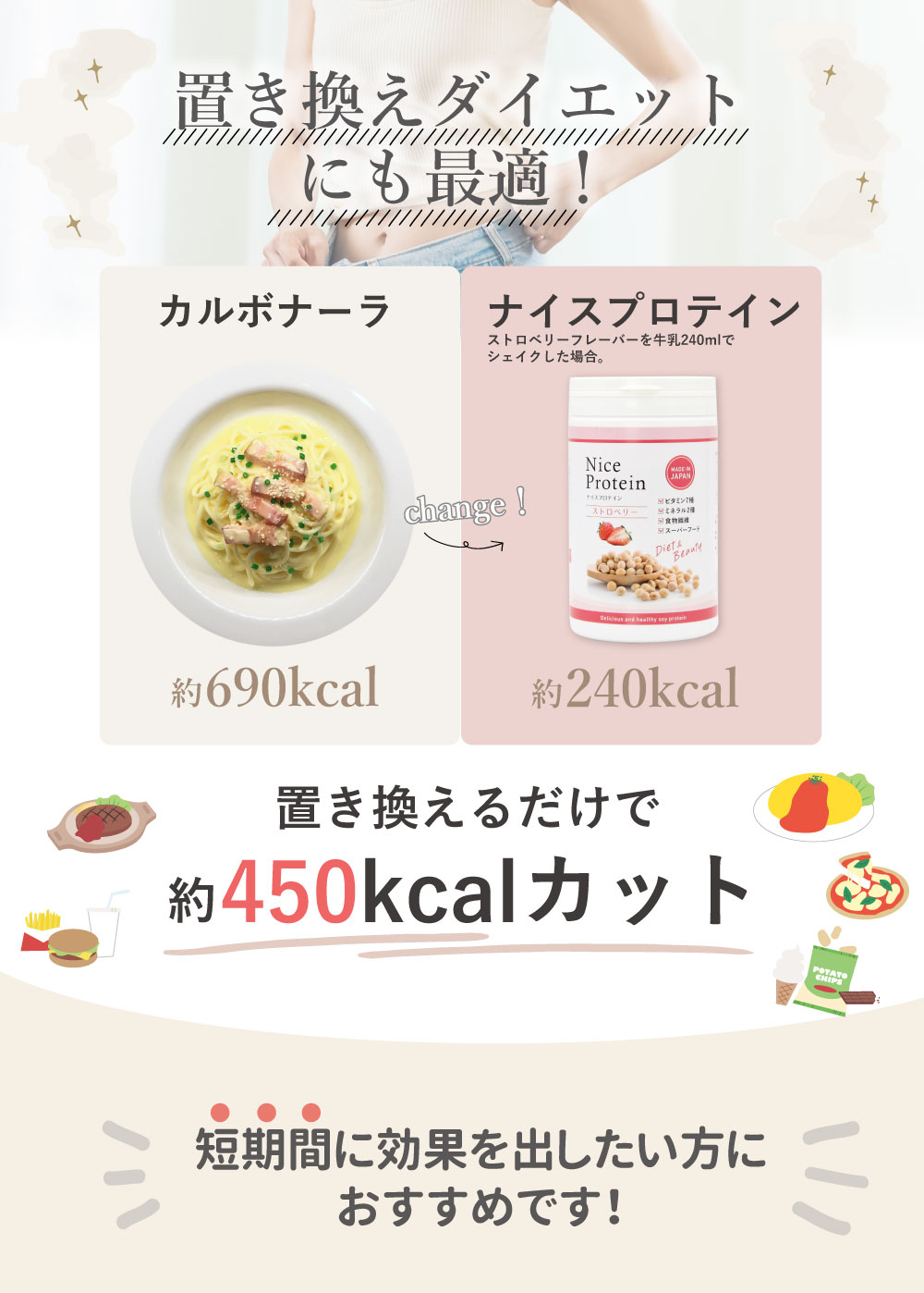 置き換えダイエットに最適！カルボナーラをナイスプロテインに置き換えるだけで約450kcalカット。短期間で効果を出したい方におすすめのヘルシーな選択。