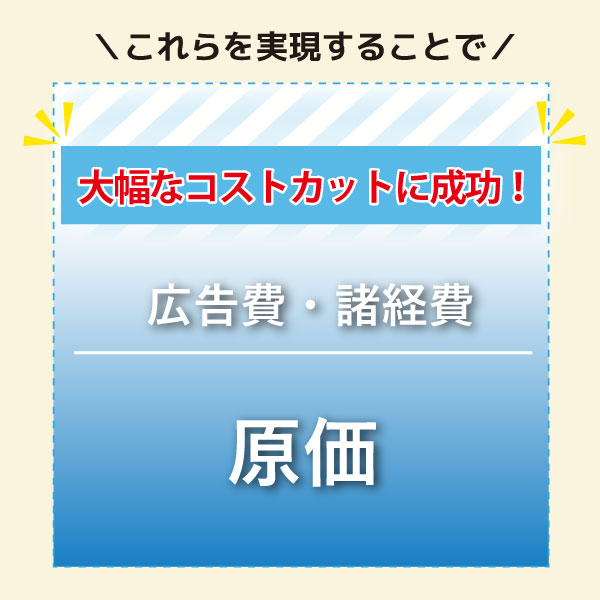 コストカットの秘訣により、ナイスドライブは広告費や諸経費を削減し、お求めやすい価格で提供可能になりました。大幅なコストカットに成功したため、品質の良い製品をお得に購入できます。