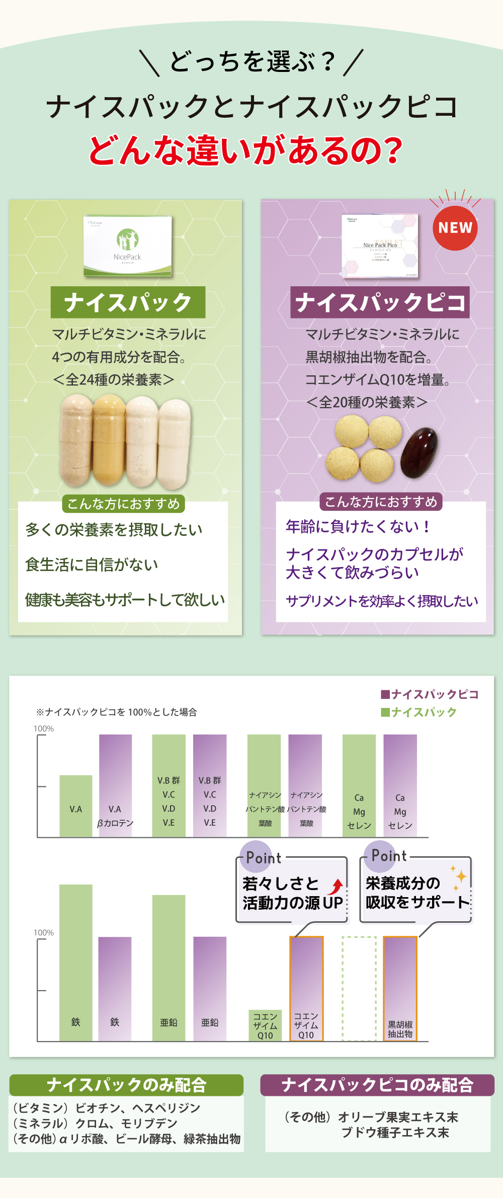 ナイスパックとナイスパックピコはどっちがいい？2商品の特長や栄養成分の違いなどを詳しく説明。