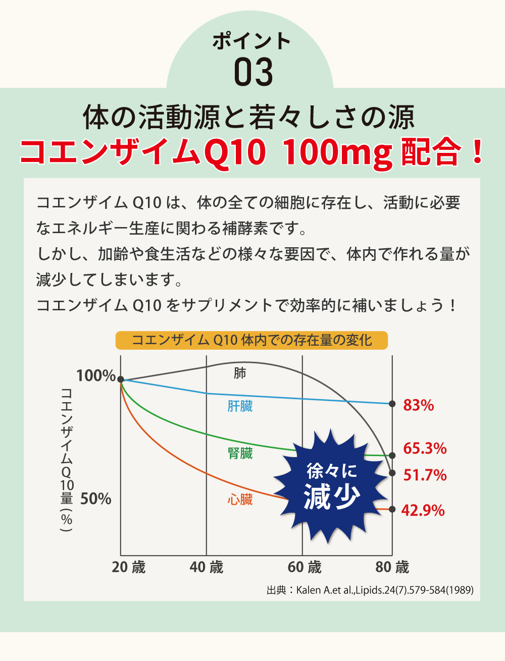 体の活動源と若々しさの源コエンザイムQ10 100mg配合！