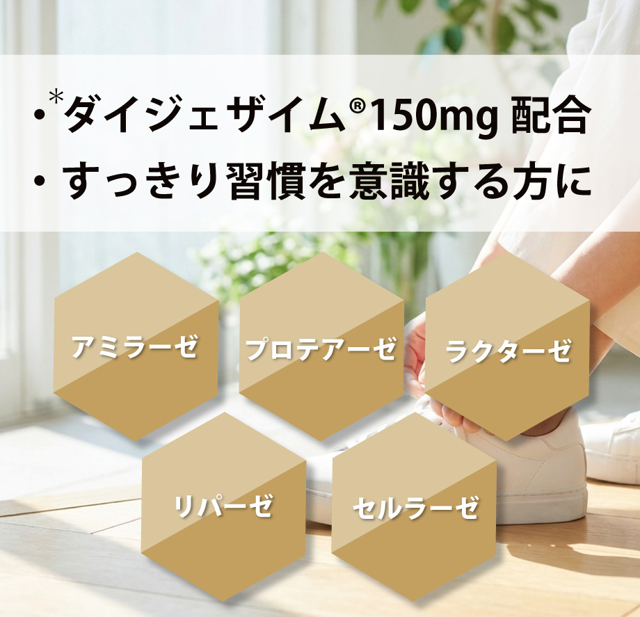 Point3ダイジェザイム®150mg配合と“すっきり習慣”の訴求、アミラーゼ・プロテアーゼ・ラクターゼ・リパーゼ・セルラーゼの5種酵素名を示す図