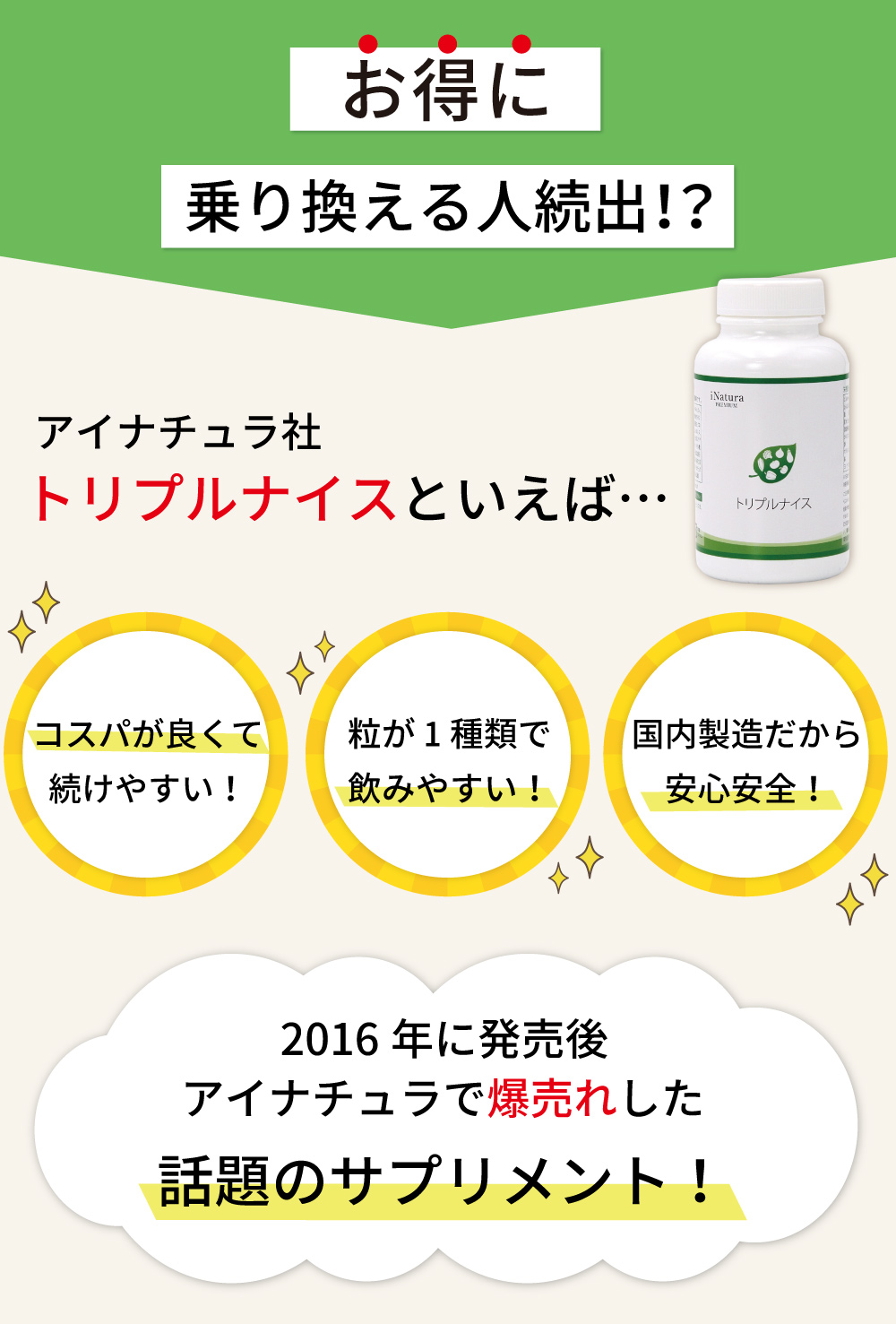 お得に乗り換える人続出のアイナチュラ社トリプルナイス。コスパ良好、飲みやすい粒、国内製造で安心安全。2016年発売後、爆売れした話題のサプリメント。