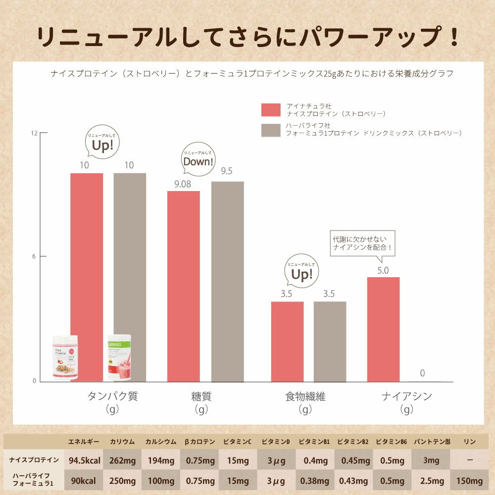 ナイスプロテイン