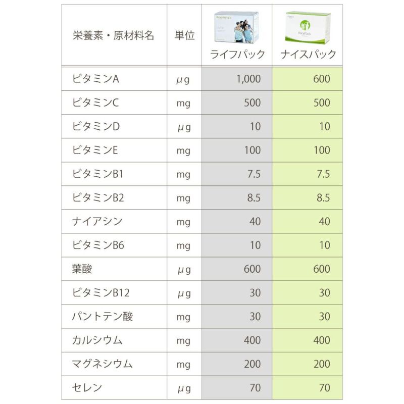 ライフ パック 成分 オファー 表