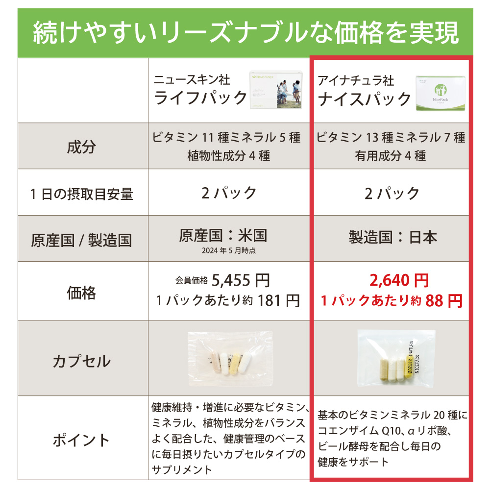 アイナチュラプレミアム　ナイスパック