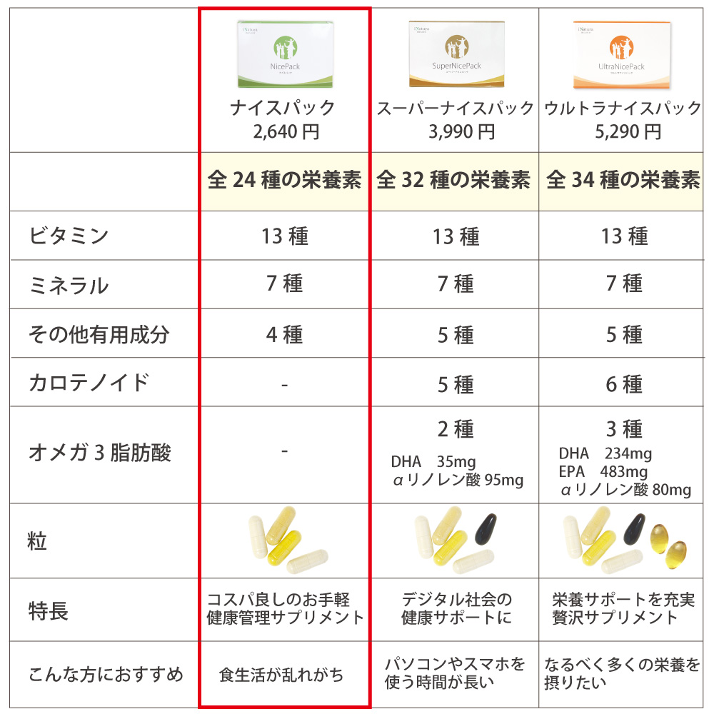 アイナチュラプレミアム　ナイスパック