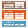 アイナチュラプレミアム　スーパーナイスパック
