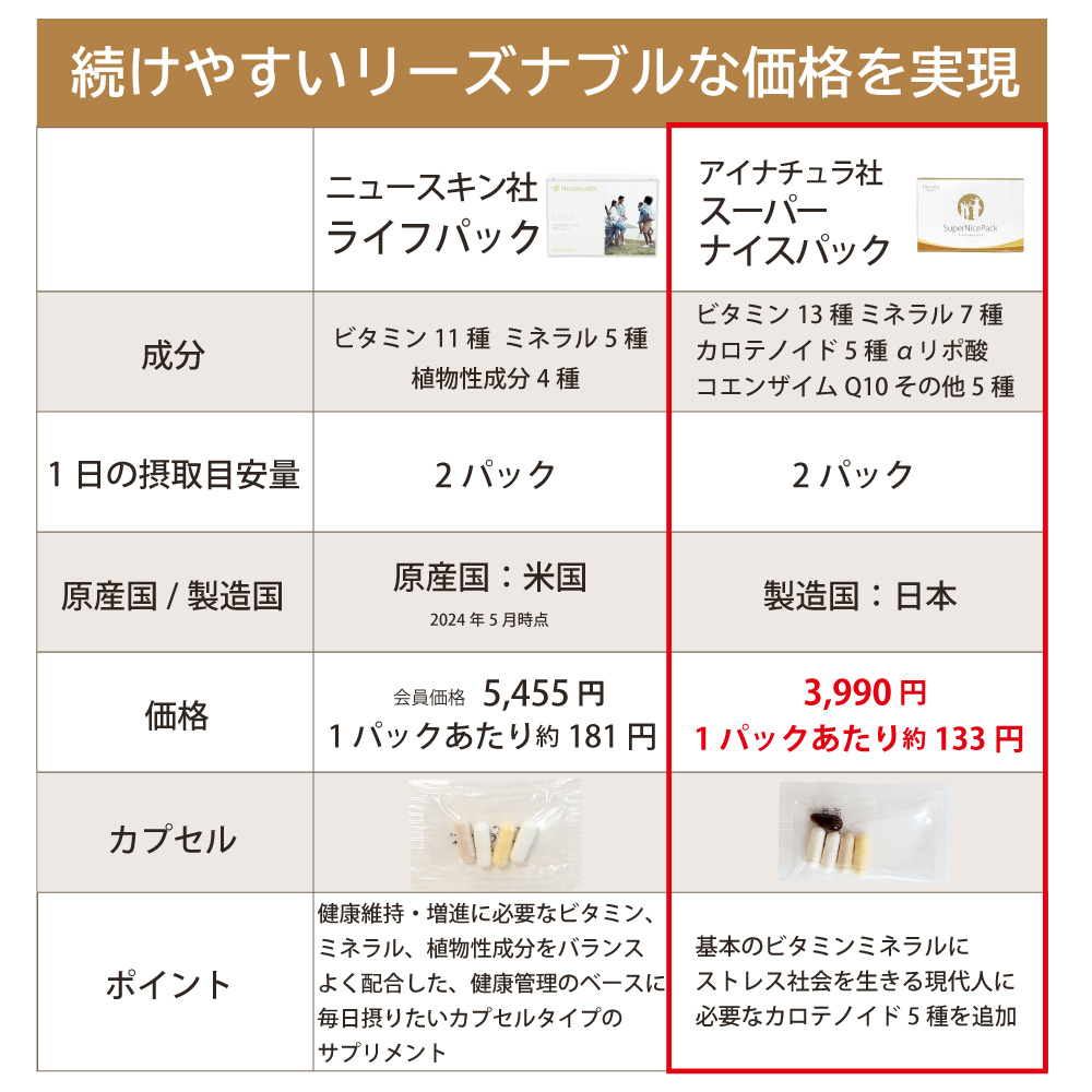 アイナチュラプレミアム　スーパーナイスパック