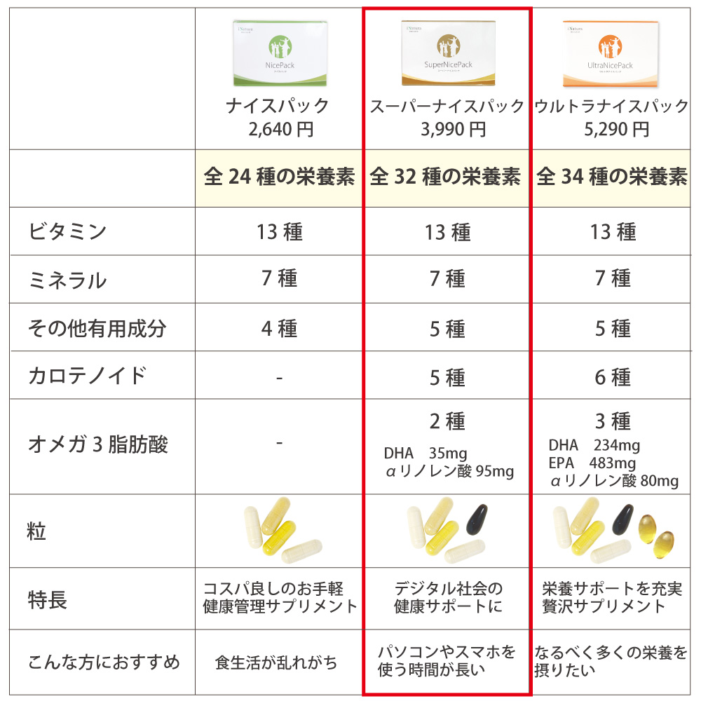 アイナチュラプレミアム　スーパーナイスパック