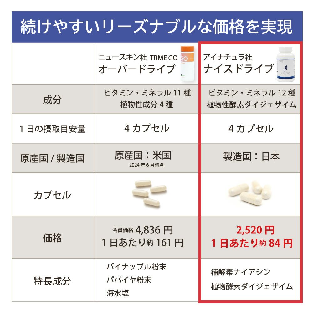 アイナチュラプレミアム　ナイスドライブ