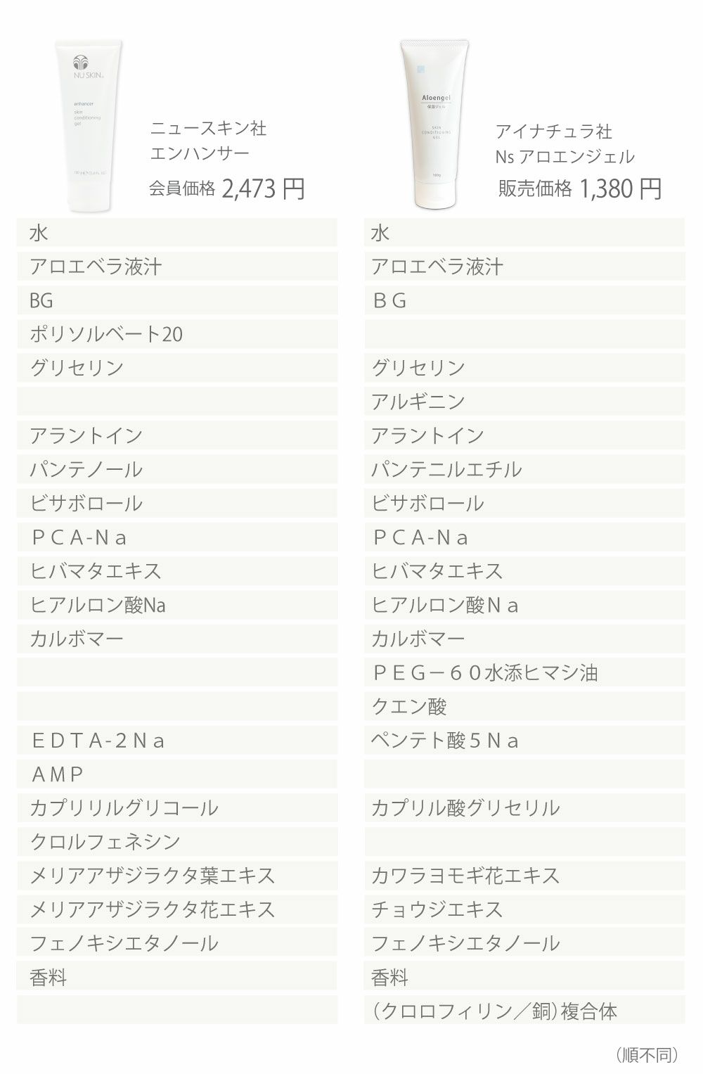 アイナチュラプレミアム　Ns アロエンジェル