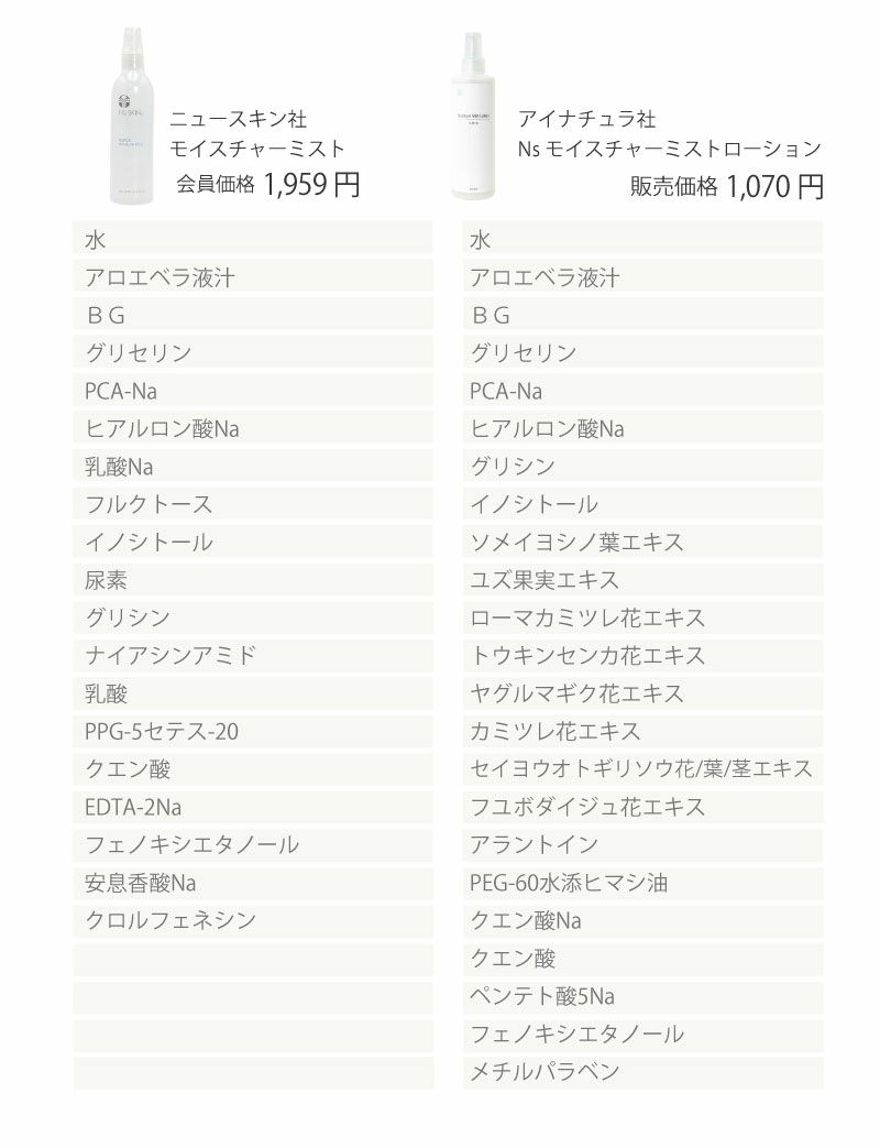 アイナチュラプレミアム　Ns モイスチャーミストローション