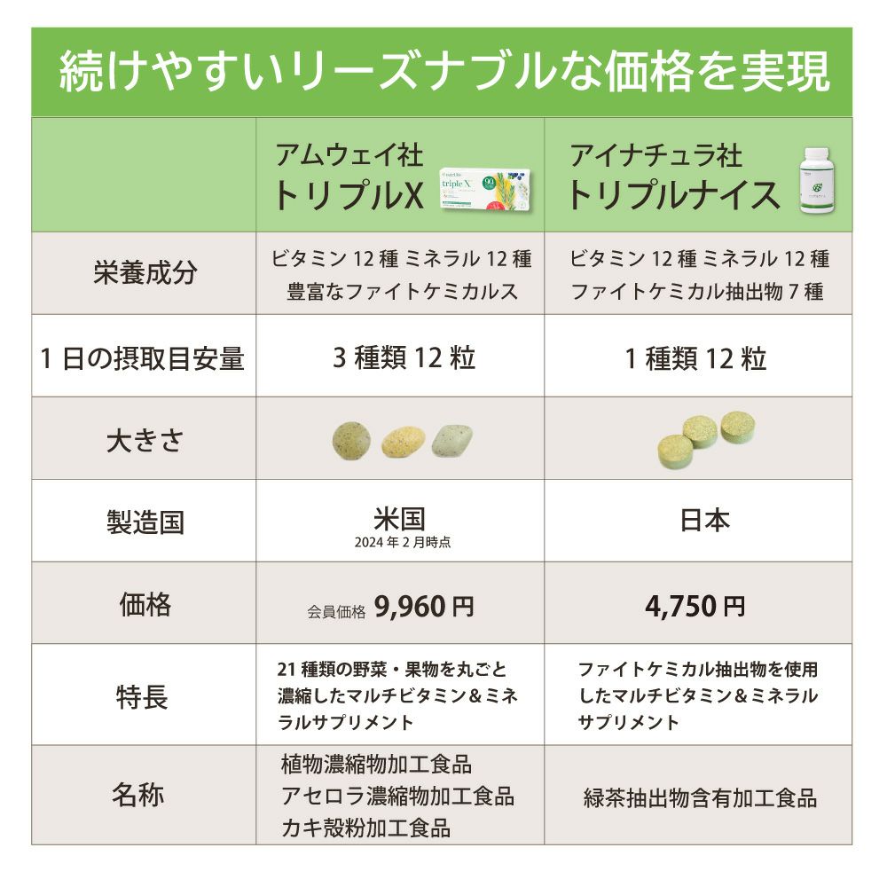 アイナチュラプレミアム　トリプルナイス