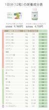 アムウェイトリプルXとアイナチュラトリプルナイスの成分表