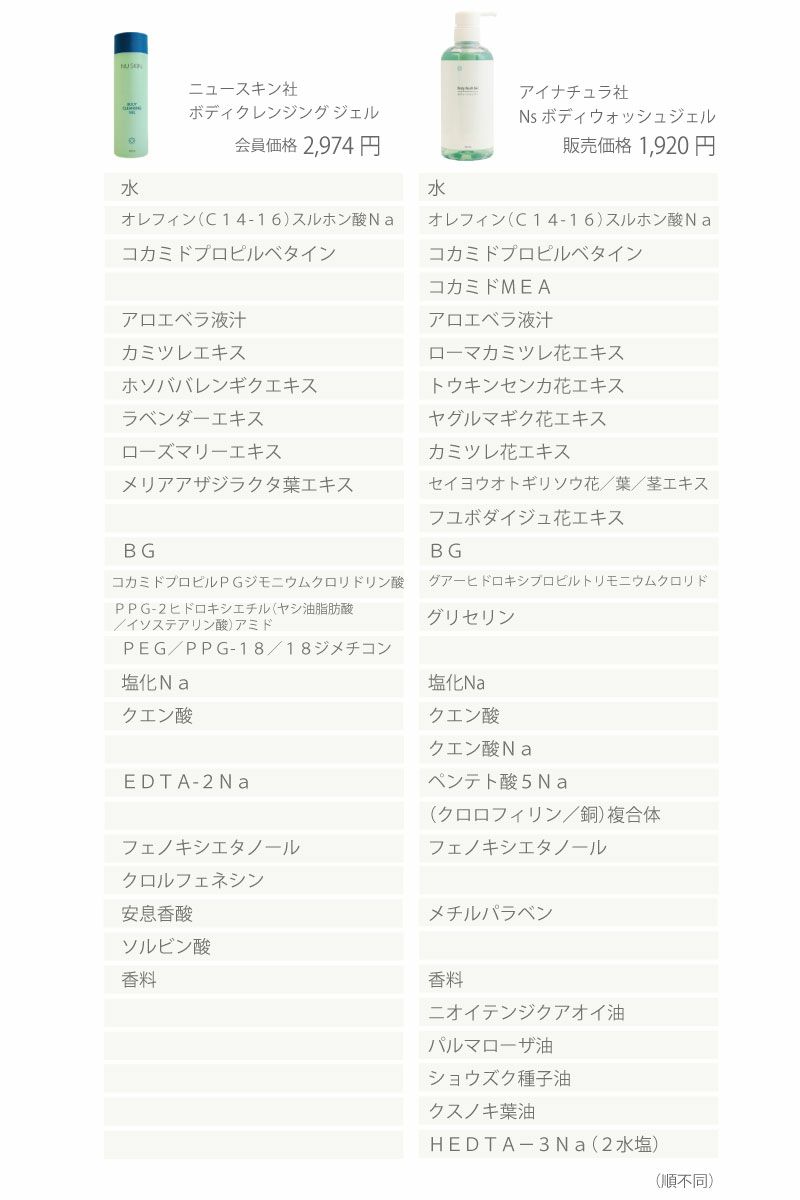 アイナチュラプレミアム　Ns ボディウォッシュジェル