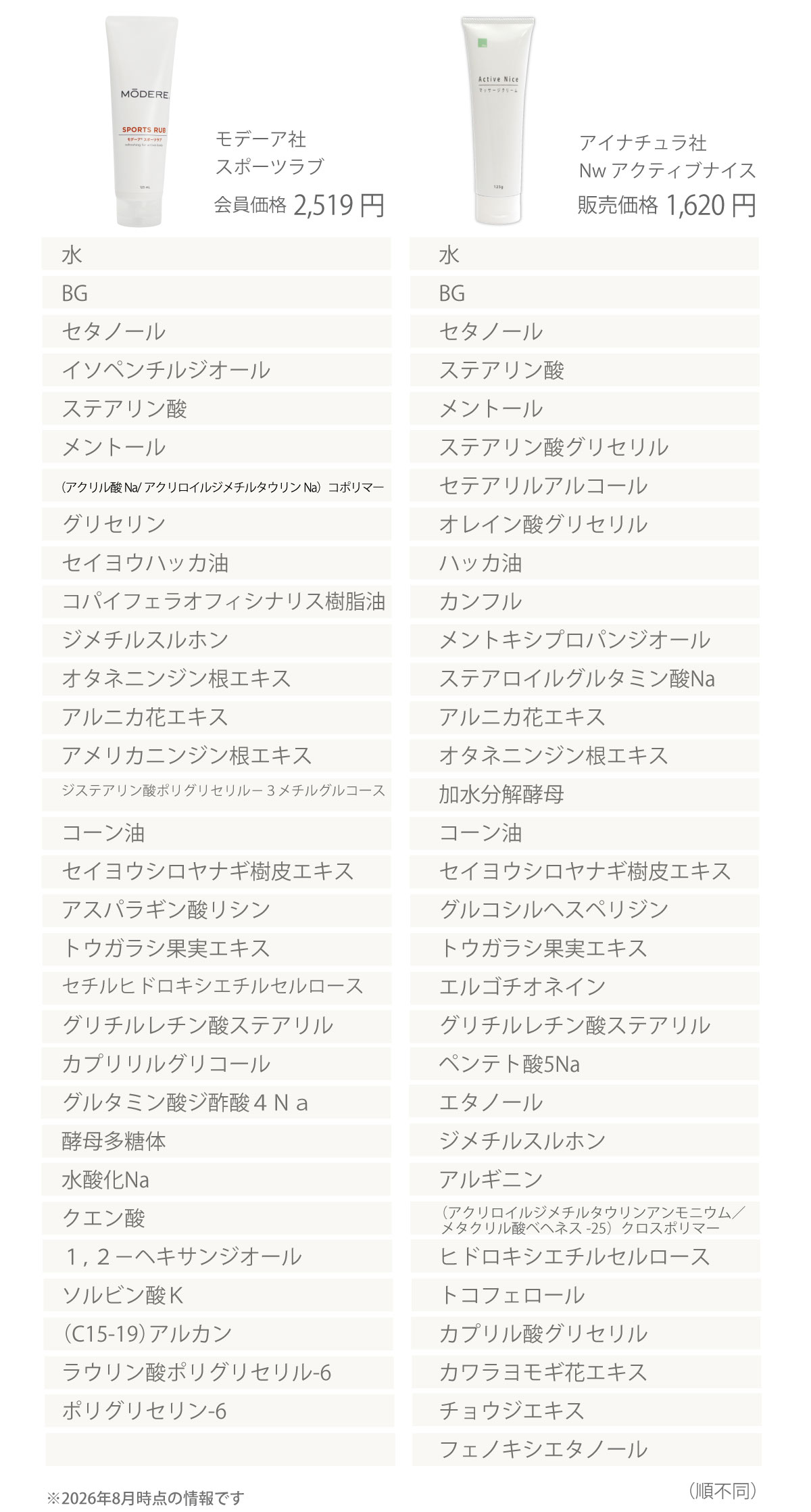 アイナチュラプレミアム　Nw アクティブナイス