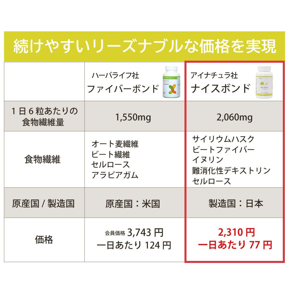 アイナチュラプレミアム　ナイスボンド