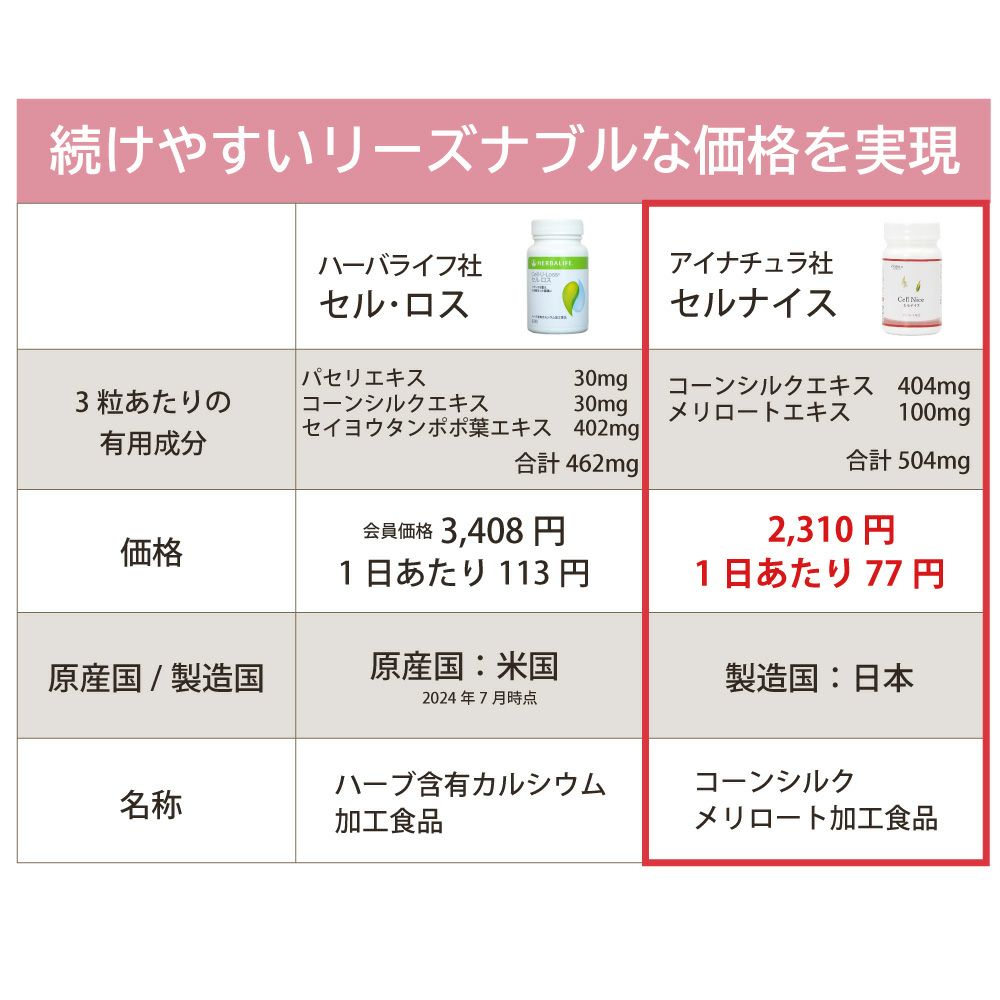 アイナチュラプレミアム　セルナイス