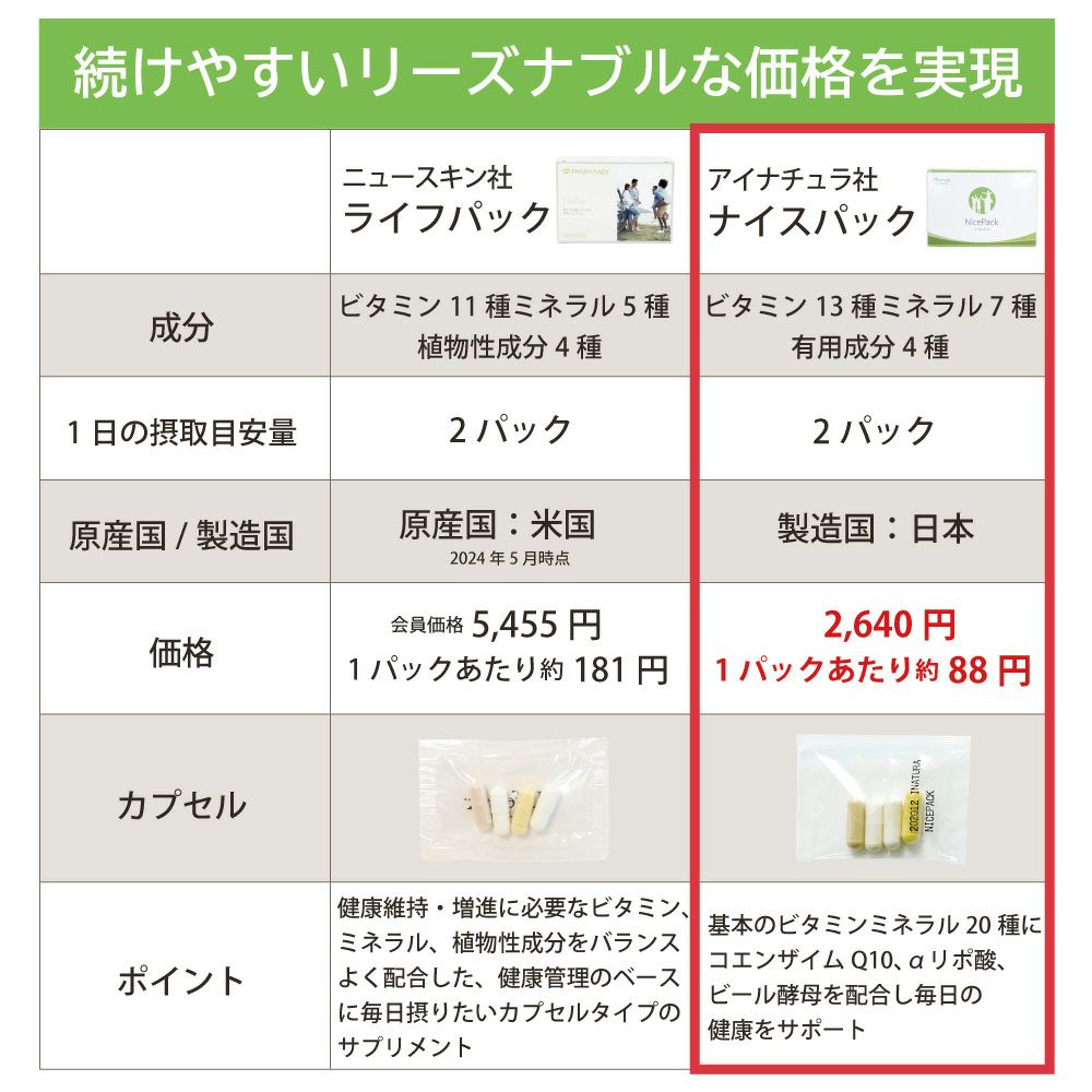 アイナチュラプレミアム　ナイスパックとニュースキン社ライフパックの成分と価格の違い