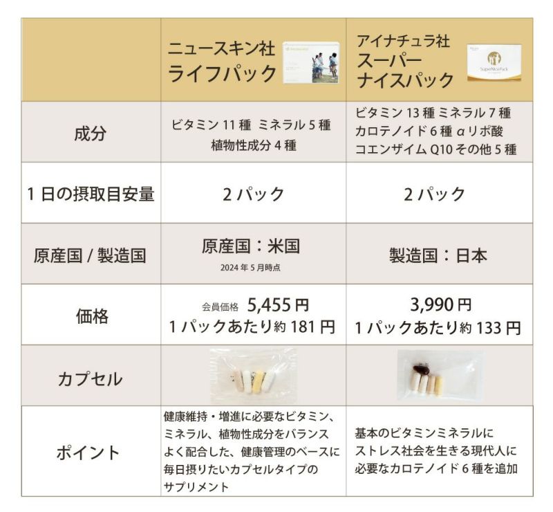 ライフパック（ニュースキン）とスーパーナイスパック（アイ