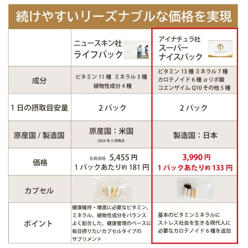 アミノ酸プレミアム250粒×4袋 2025年10月終売】セレクションプロ プラス 乳酸菌サプリフード