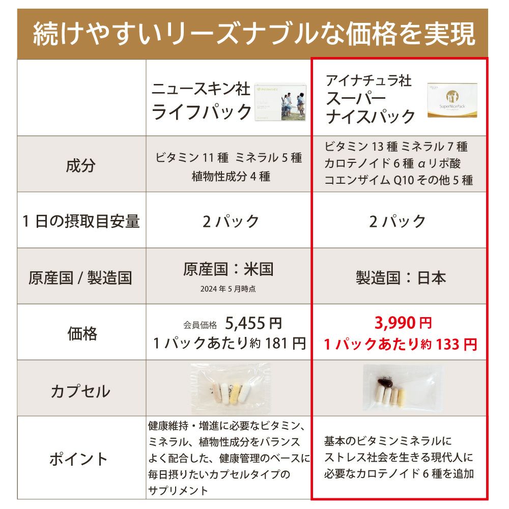 アイナチュラプレミアム　スーパーナイスパックとニュースキン　ライフパックの成分と価格の違い