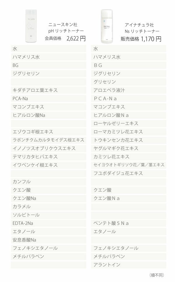 ありぴっぴ　phリッチトーナー2＆エンハンサー2本　新品☆ Amazon | Nu Skin ニュースキン pH リッチ トーナー | 180mL