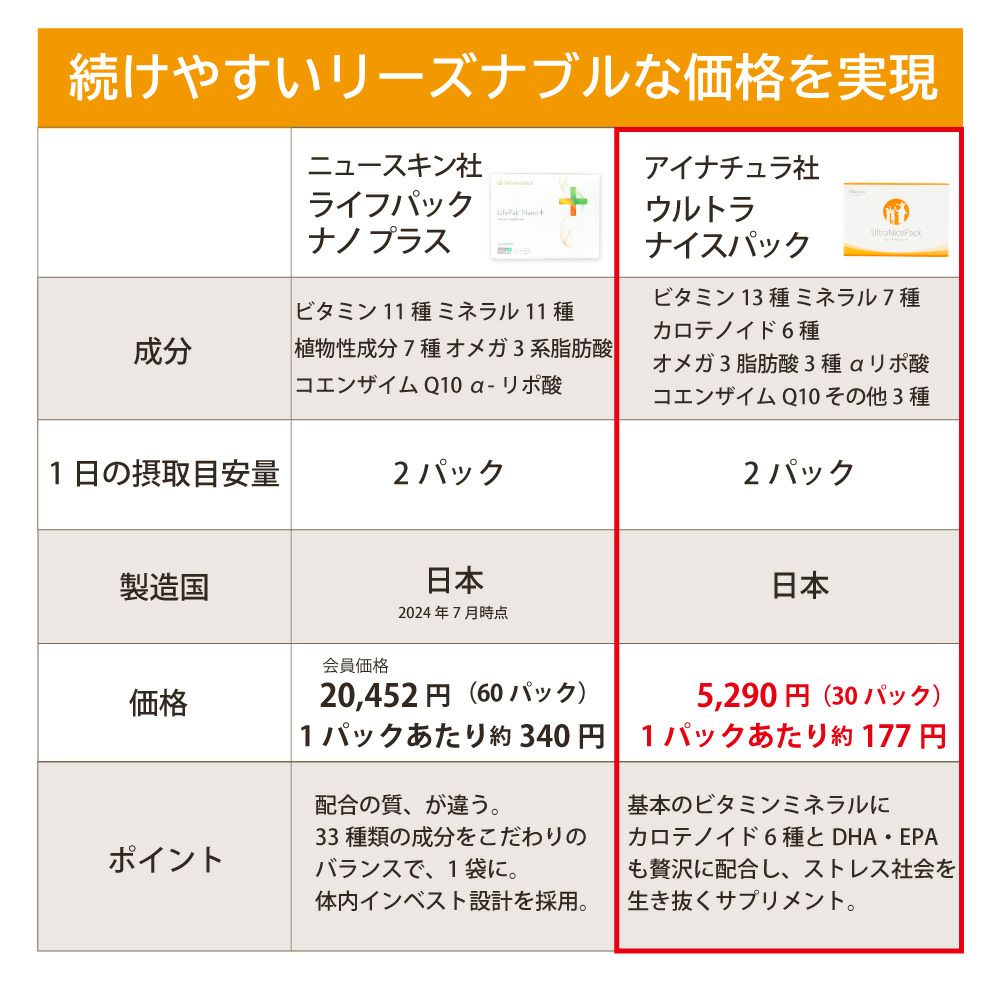 アイナチュラプレミアム　ウルトラナイスパック