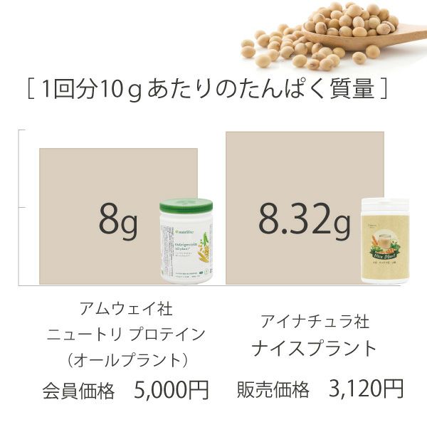 アイナチュラプレミアム　ナイスプラント