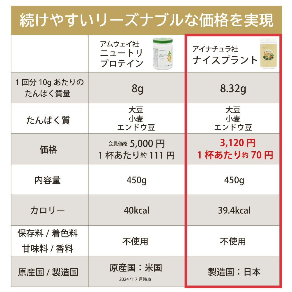 アイナチュラプレミアム　ナイスプラント