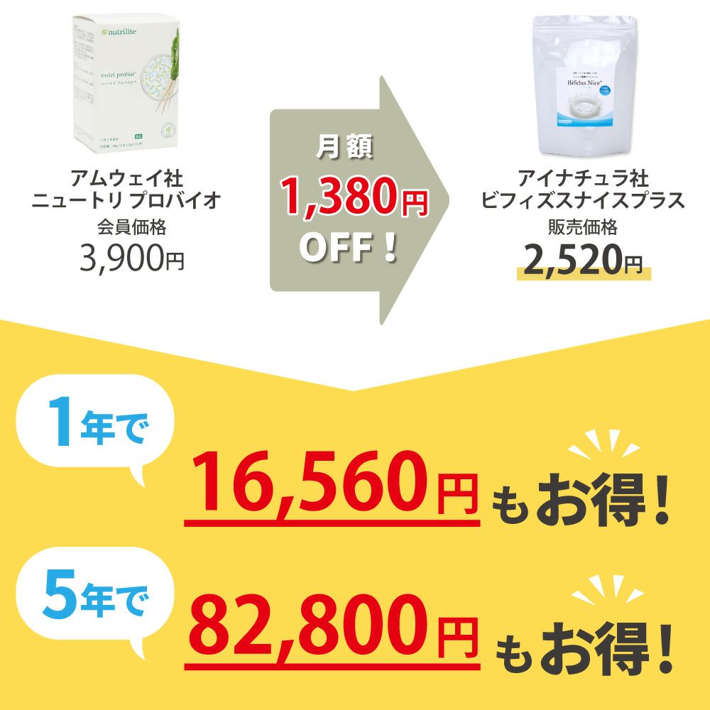 アイナチュラプレミアム　ビフィズスナイス プラス