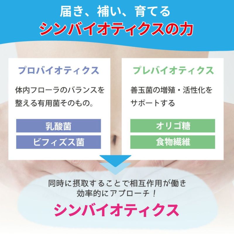 ナリス乳酸菌&ビフィズス菌 4箱 楽天市場】ナリス化粧品 乳酸菌＆ビフィズス菌（サプリメント